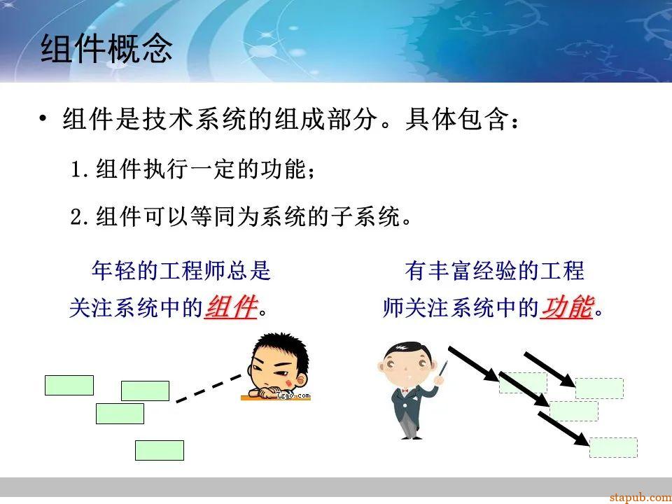 TRIZ-系统功能分析 -28