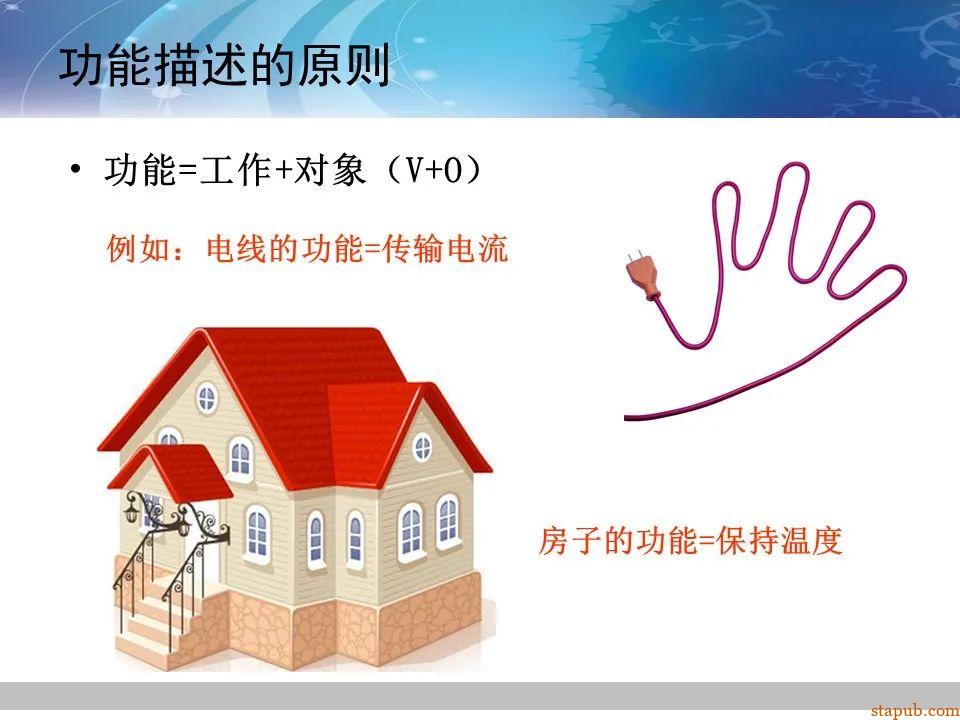 TRIZ-系统功能分析 -19