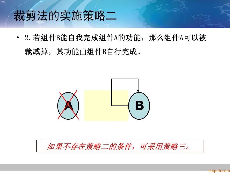 TRIZ-系统功能分析 -74