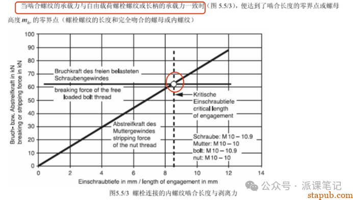 螺栓啮合长度知多少? 螺栓啮合长度知多少?