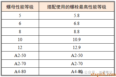 螺栓啮合长度知多少? 螺栓啮合长度知多少?
