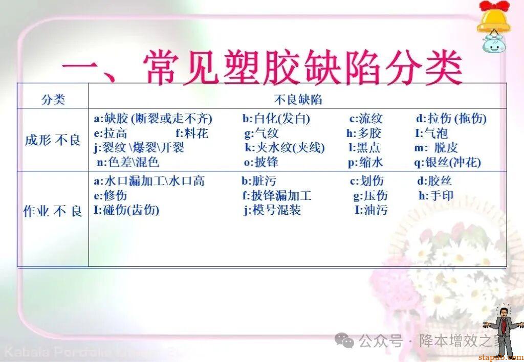 常见塑胶产品缺陷大全 常见塑胶产品缺陷大全