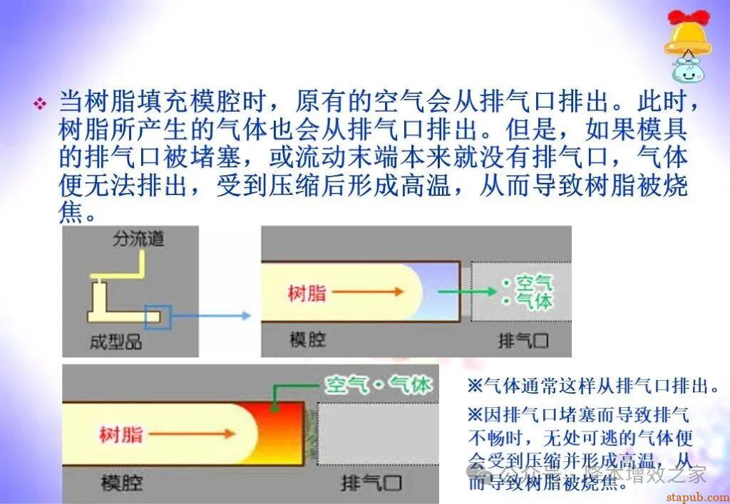 常见塑胶产品缺陷大全 常见塑胶产品缺陷大全