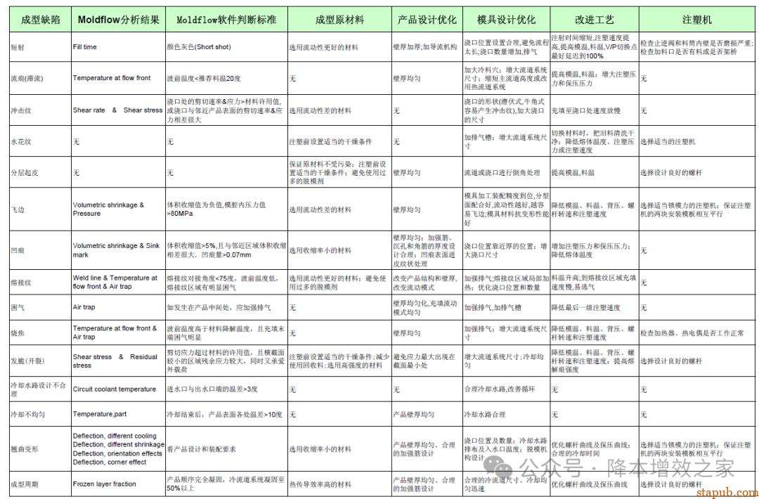 常见塑胶产品缺陷大全 常见塑胶产品缺陷大全