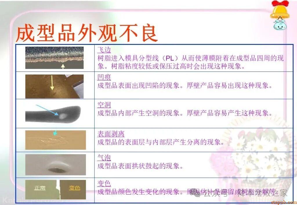 常见塑胶产品缺陷大全 常见塑胶产品缺陷大全