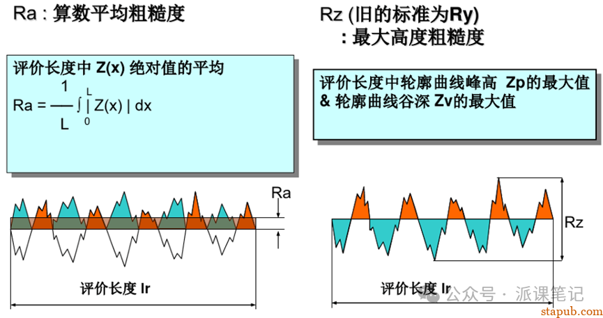 表面粗糙度，你真的了解吗？ -1