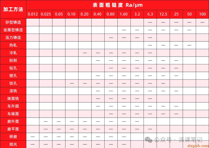 表面粗糙度,你真的了解吗? 表面粗糙度,你真的了解吗?