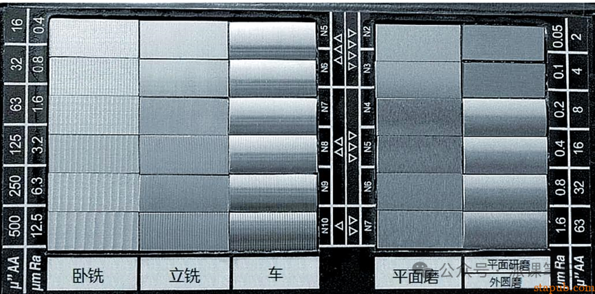 表面粗糙度,你真的了解吗? 表面粗糙度,你真的了解吗?