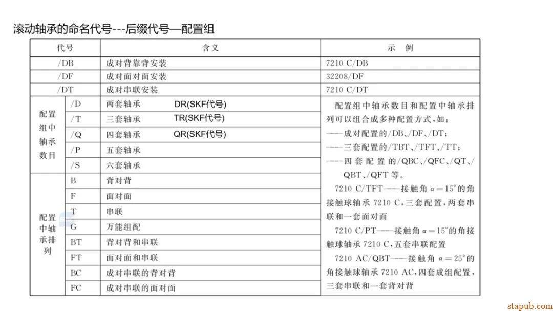 轴承的知识（精华版） -33