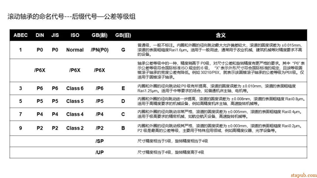 轴承的知识（精华版） -30