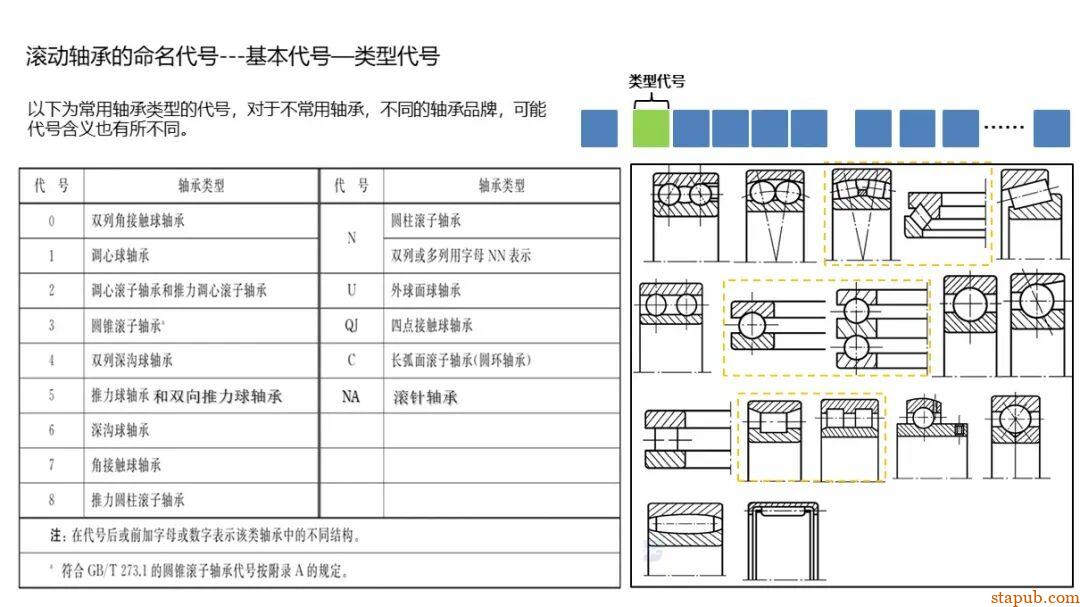 轴承的知识（精华版） -21