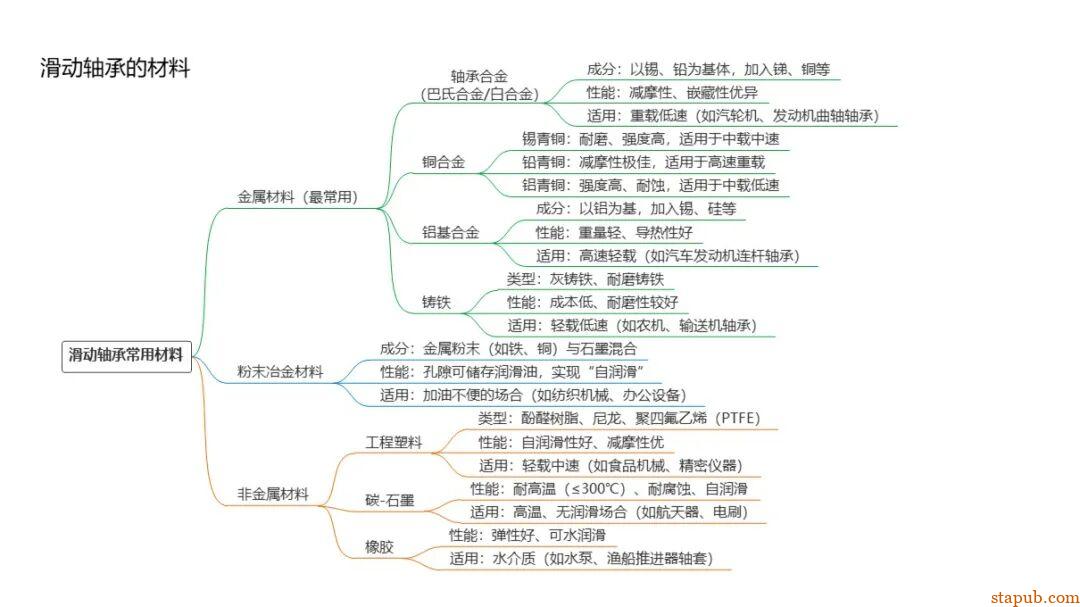 轴承的知识（精华版） -5