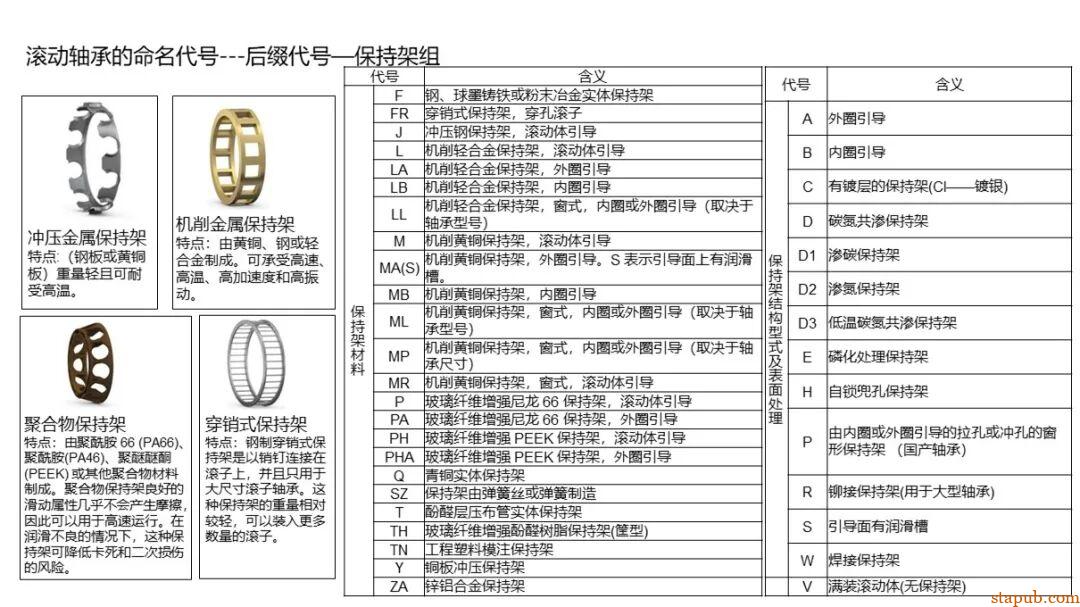 轴承的知识（精华版） -27