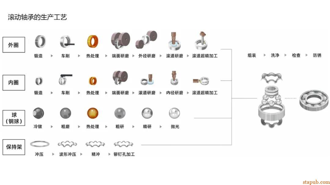 轴承的知识（精华版） -8