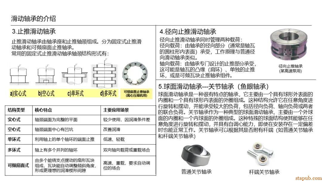 轴承的知识（精华版） -4