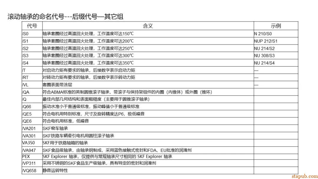 轴承的知识（精华版） -38