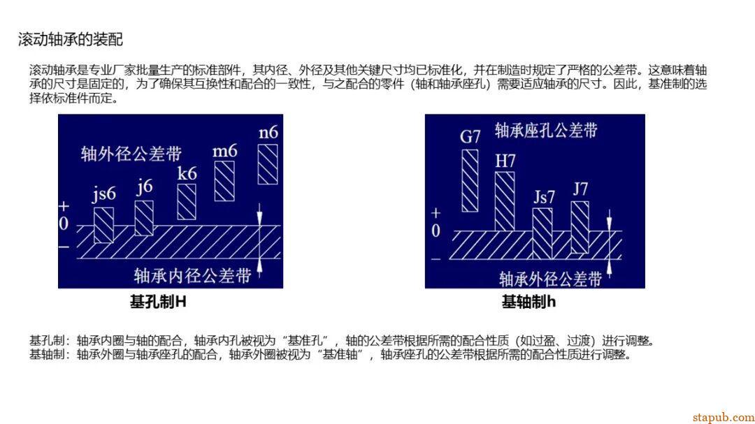 轴承的知识（精华版） -40