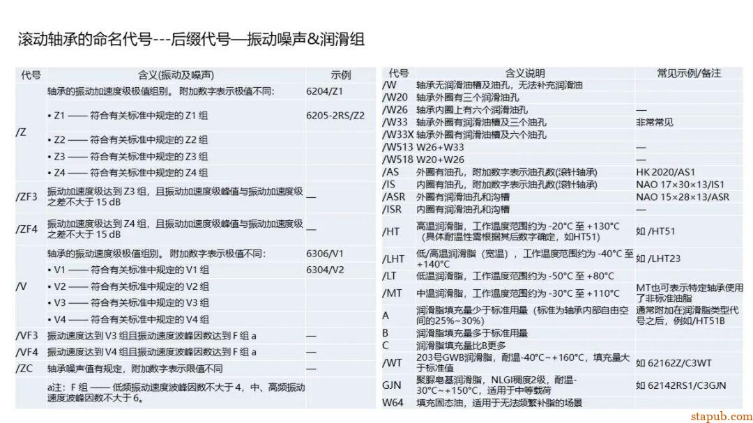 轴承的知识（精华版） -37