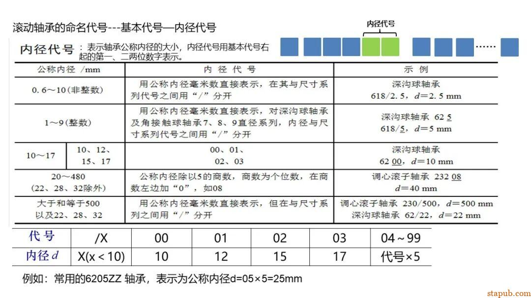 轴承的知识（精华版） -23