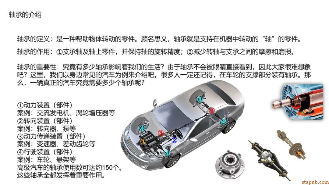 轴承的知识（精华版） -1