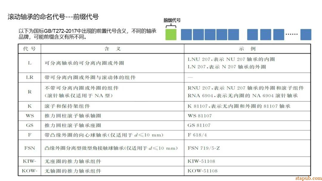 轴承的知识（精华版） -20