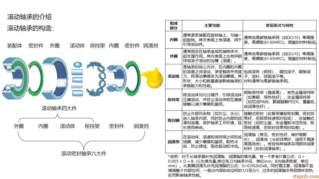 轴承的知识（精华版） -7