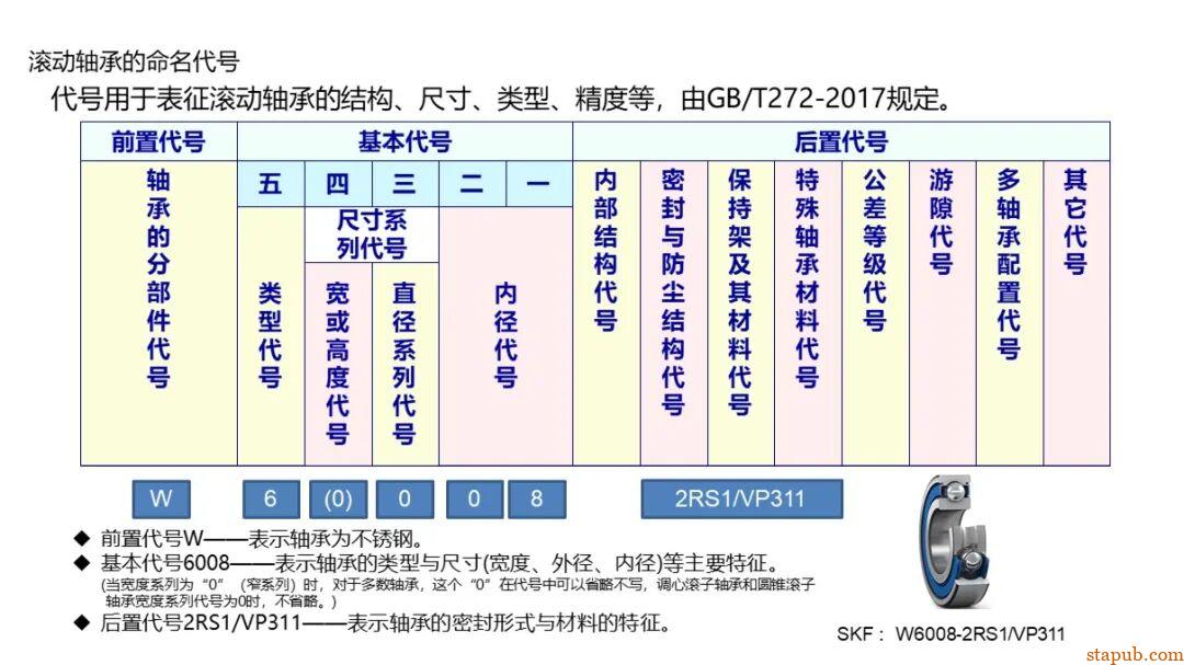 轴承的知识（精华版） -19