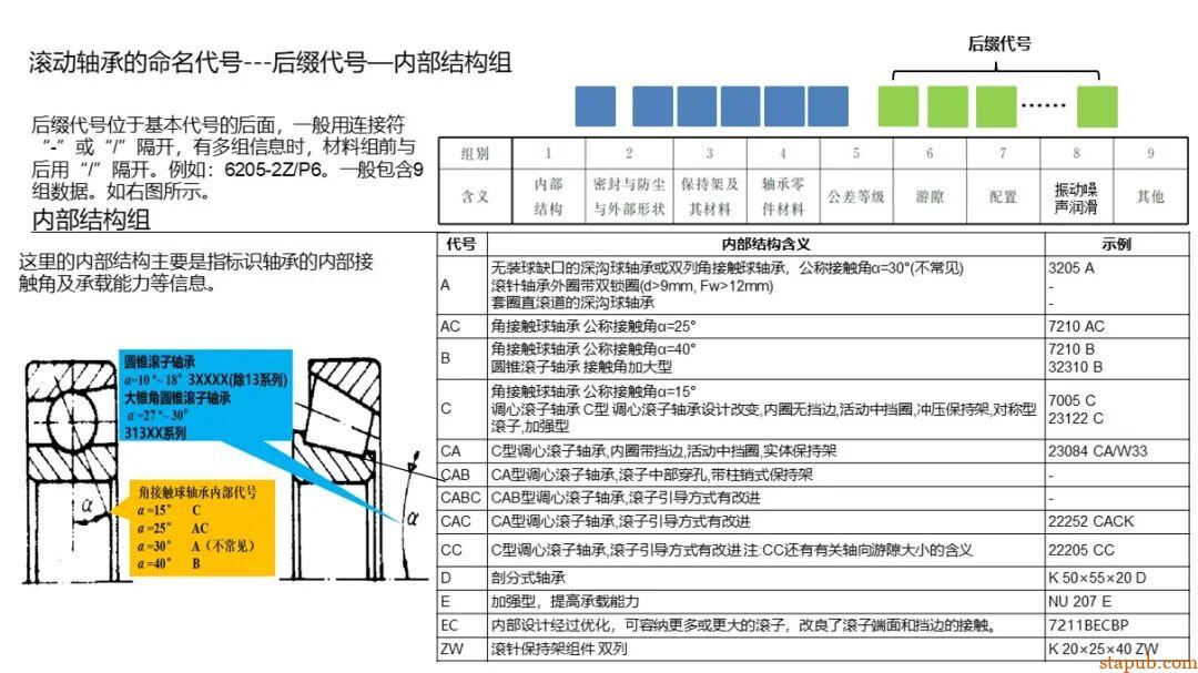 轴承的知识（精华版） -24