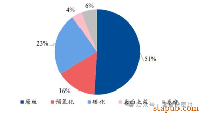 一文全面了解碳纤维材料 一文全面了解碳纤维材料