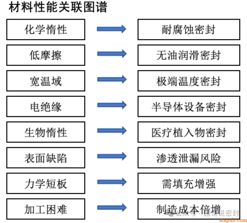 一文全面了解PTFE材料 一文全面了解PTFE材料