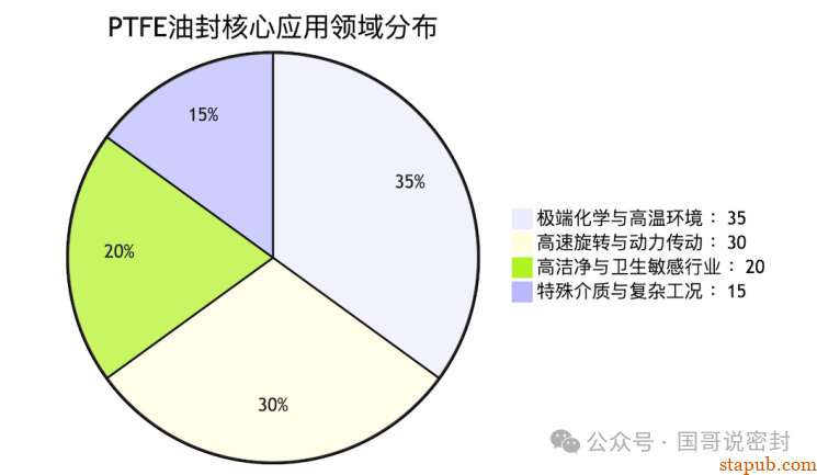 高性能密封详解——PTFE油封 -17
