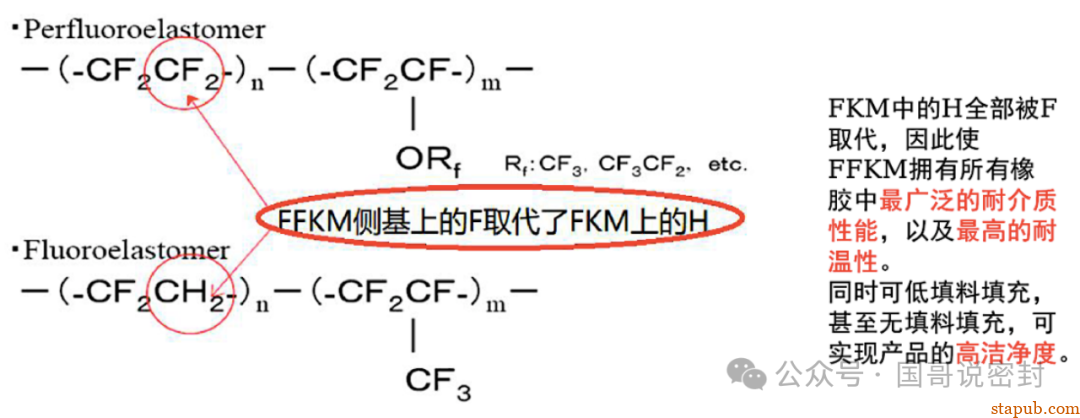 一文全面了解全氟醚橡胶材料 一文全面了解全氟醚橡胶材料