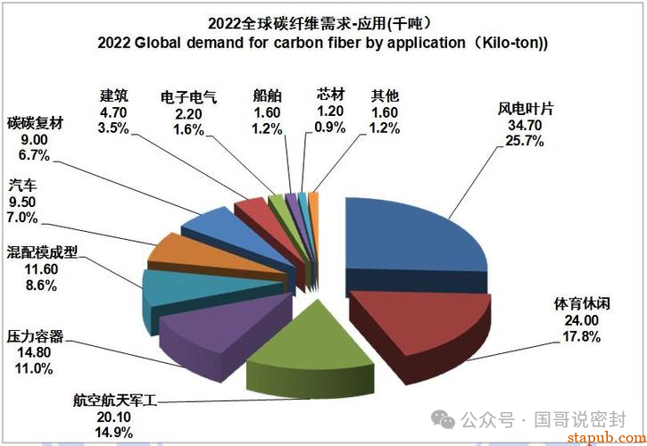 一文全面了解碳纤维材料 一文全面了解碳纤维材料