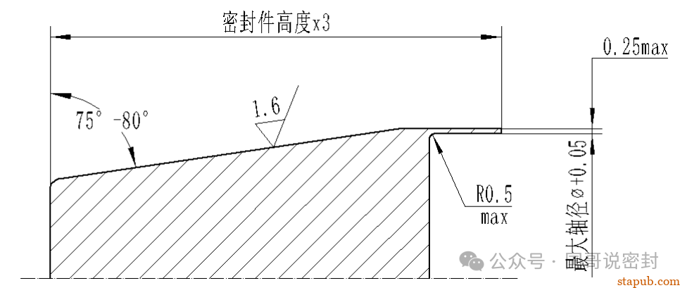 高性能密封详解——PTFE油封 高性能密封详解——PTFE油封