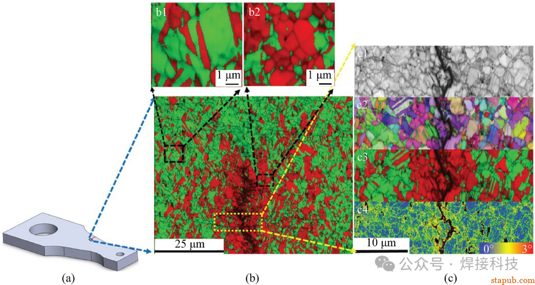 东北大学长篇综述:高熵合金搅拌摩擦焊接与加工中的微观组织与力学性能 东北大学长篇综述:高熵合金搅拌摩擦焊接与加工中的微观组织与力学性能