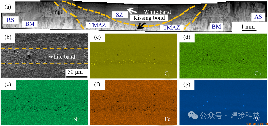 东北大学长篇综述:高熵合金搅拌摩擦焊接与加工中的微观组织与力学性能 东北大学长篇综述:高熵合金搅拌摩擦焊接与加工中的微观组织与力学性能