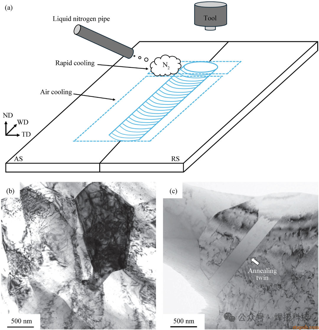 东北大学长篇综述:高熵合金搅拌摩擦焊接与加工中的微观组织与力学性能 东北大学长篇综述:高熵合金搅拌摩擦焊接与加工中的微观组织与力学性能