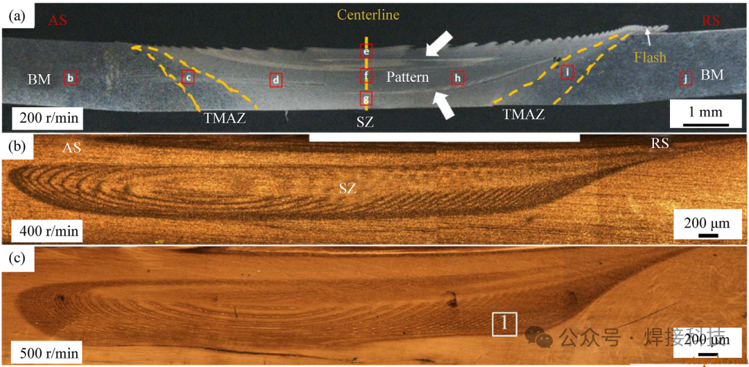 东北大学长篇综述:高熵合金搅拌摩擦焊接与加工中的微观组织与力学性能 东北大学长篇综述:高熵合金搅拌摩擦焊接与加工中的微观组织与力学性能