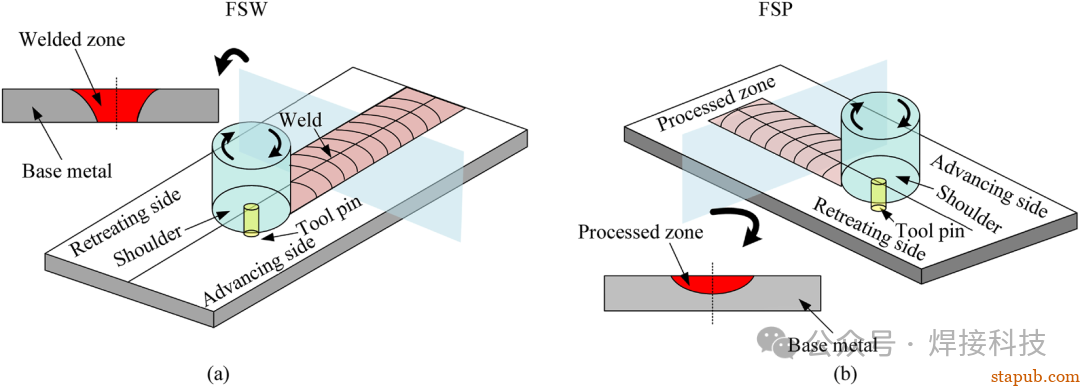 东北大学长篇综述:高熵合金搅拌摩擦焊接与加工中的微观组织与力学性能 东北大学长篇综述:高熵合金搅拌摩擦焊接与加工中的微观组织与力学性能