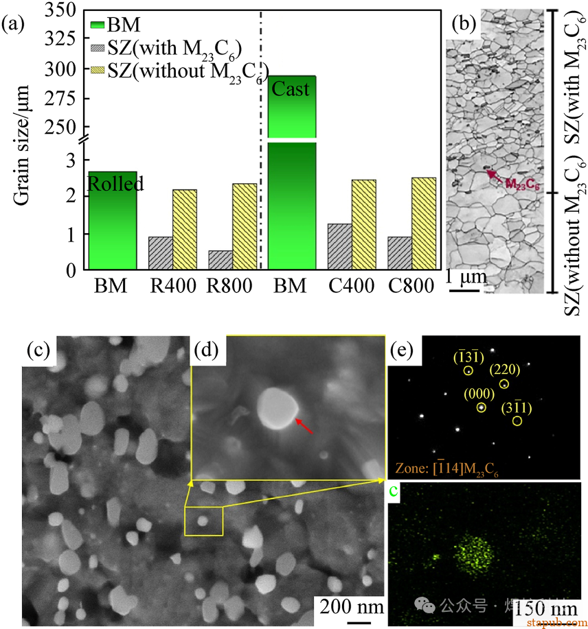 东北大学长篇综述:高熵合金搅拌摩擦焊接与加工中的微观组织与力学性能 东北大学长篇综述:高熵合金搅拌摩擦焊接与加工中的微观组织与力学性能