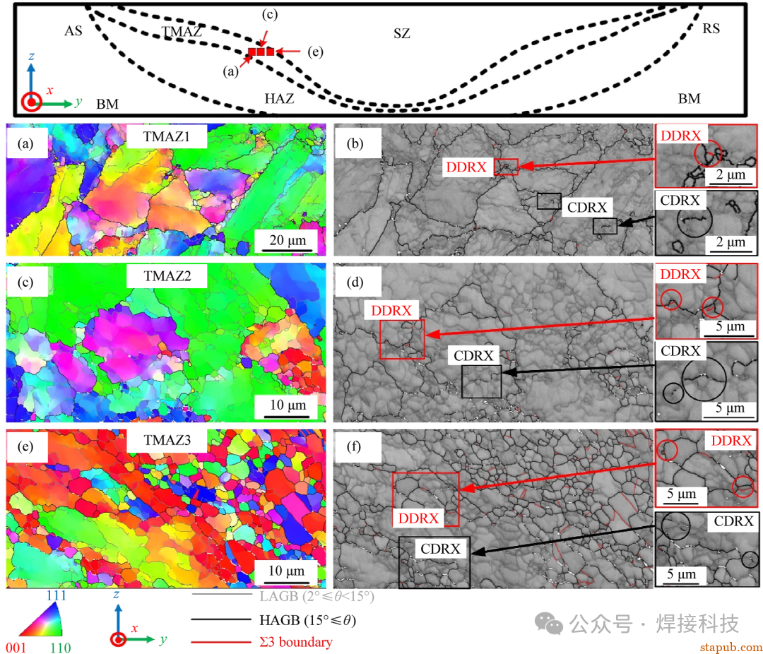东北大学长篇综述:高熵合金搅拌摩擦焊接与加工中的微观组织与力学性能 东北大学长篇综述:高熵合金搅拌摩擦焊接与加工中的微观组织与力学性能