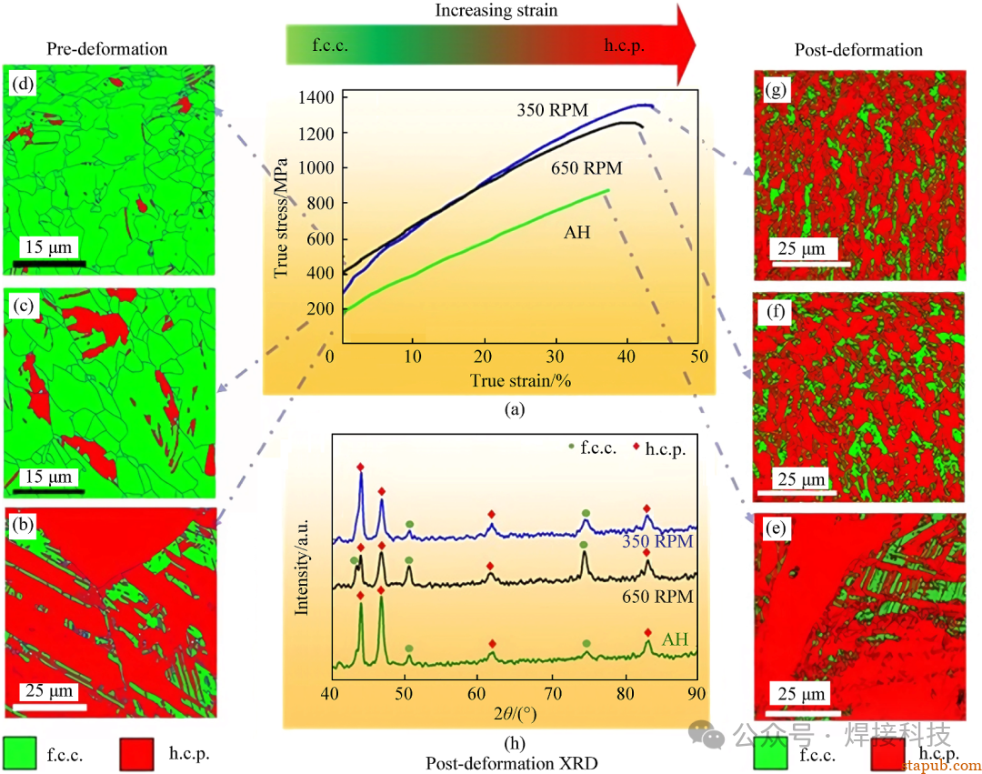 东北大学长篇综述:高熵合金搅拌摩擦焊接与加工中的微观组织与力学性能 东北大学长篇综述:高熵合金搅拌摩擦焊接与加工中的微观组织与力学性能