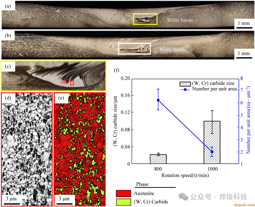 东北大学长篇综述:高熵合金搅拌摩擦焊接与加工中的微观组织与力学性能 东北大学长篇综述:高熵合金搅拌摩擦焊接与加工中的微观组织与力学性能