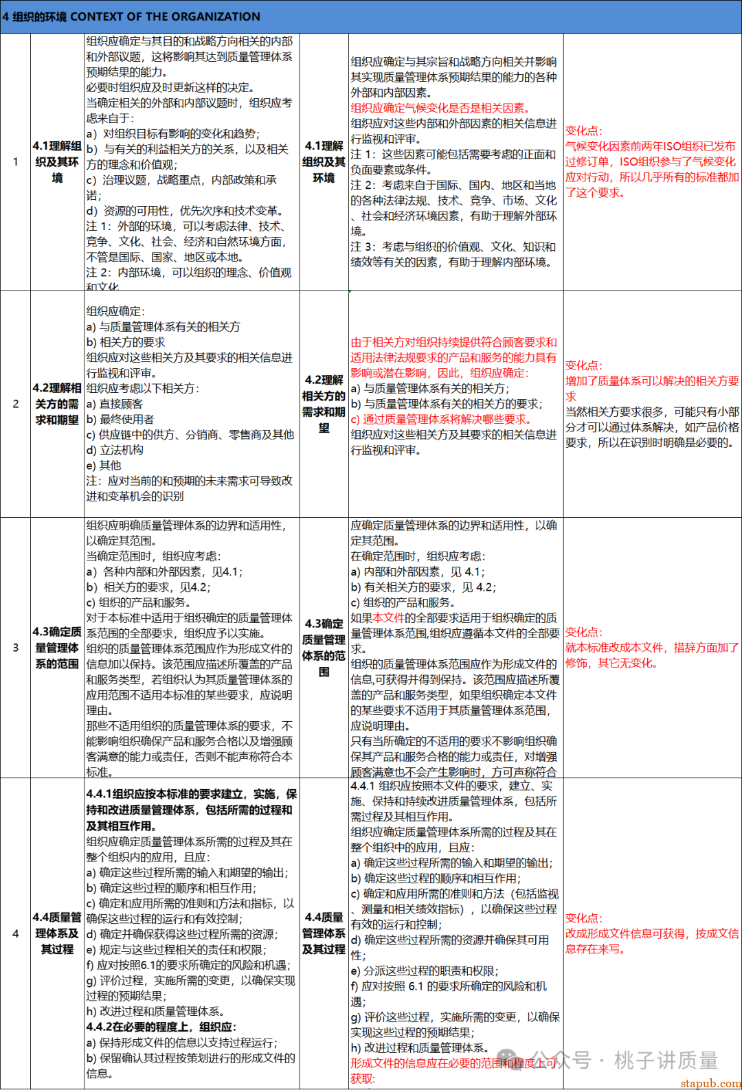 ISO9001-2026与ISO 9001-2015标准对照表 -1