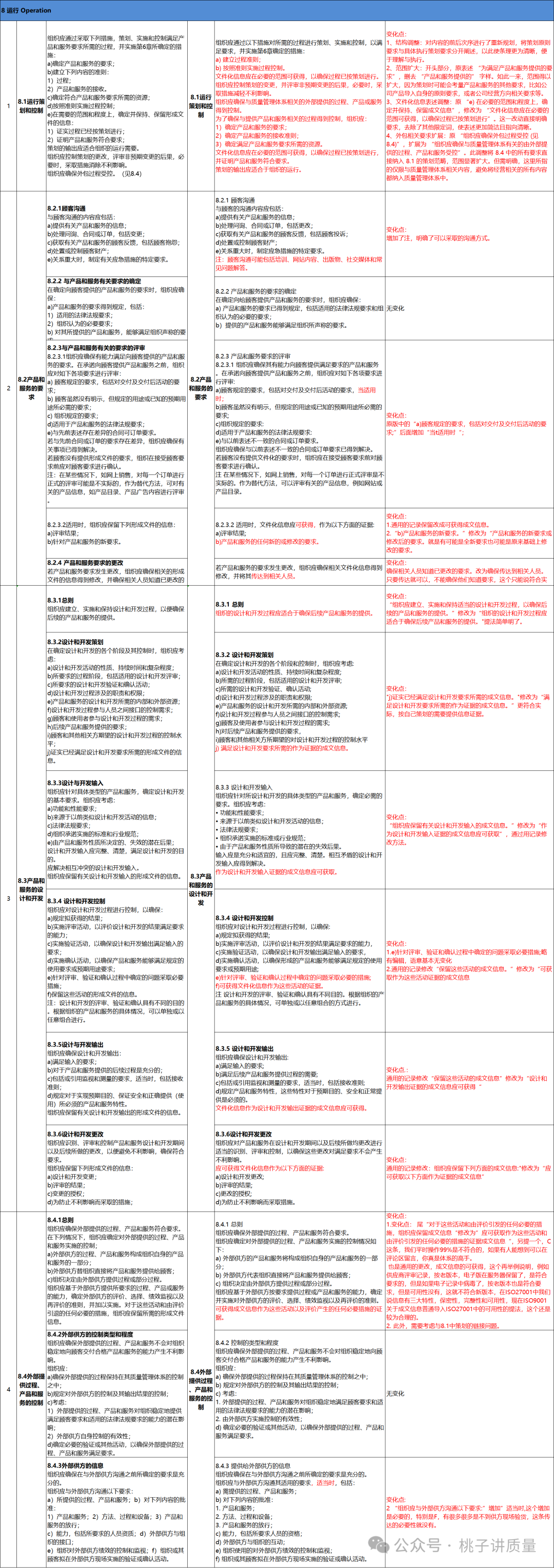 ISO9001-2026与ISO 9001-2015标准对照表 -3