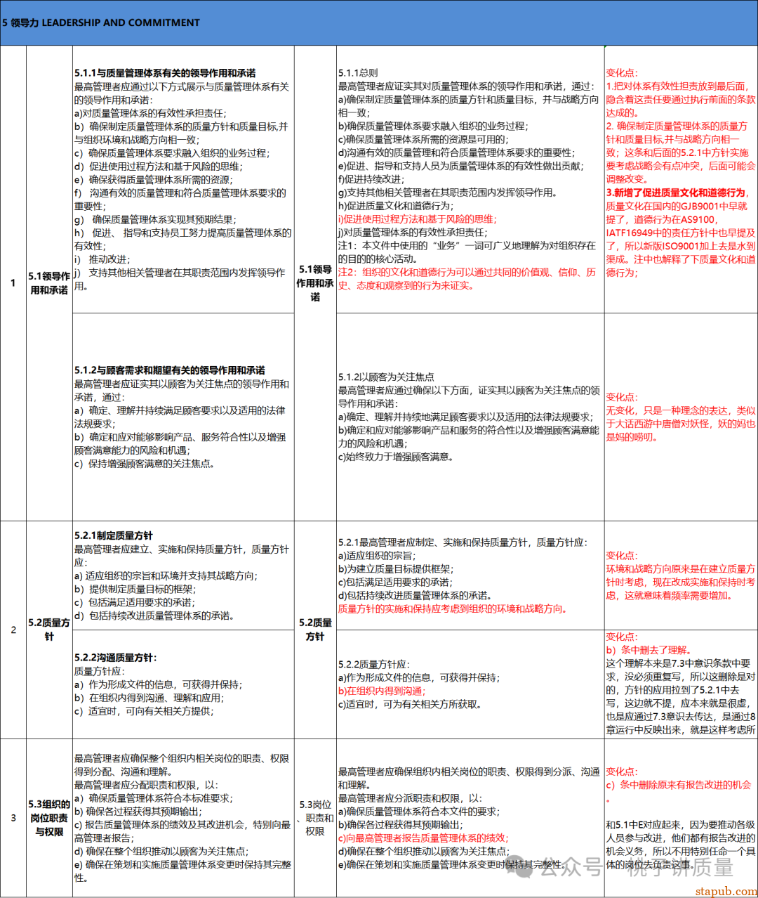 ISO9001-2026与ISO 9001-2015标准对照表 -2