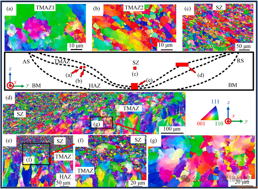 东北大学长篇综述:高熵合金搅拌摩擦焊接与加工中的微观组织与力学性能 东北大学长篇综述:高熵合金搅拌摩擦焊接与加工中的微观组织与力学性能