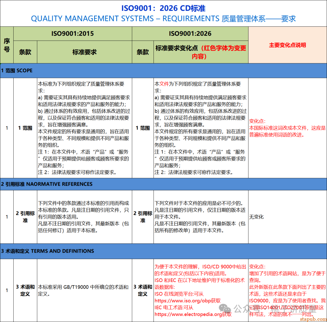 ISO9001-2026与ISO 9001-2015标准对照表 -1