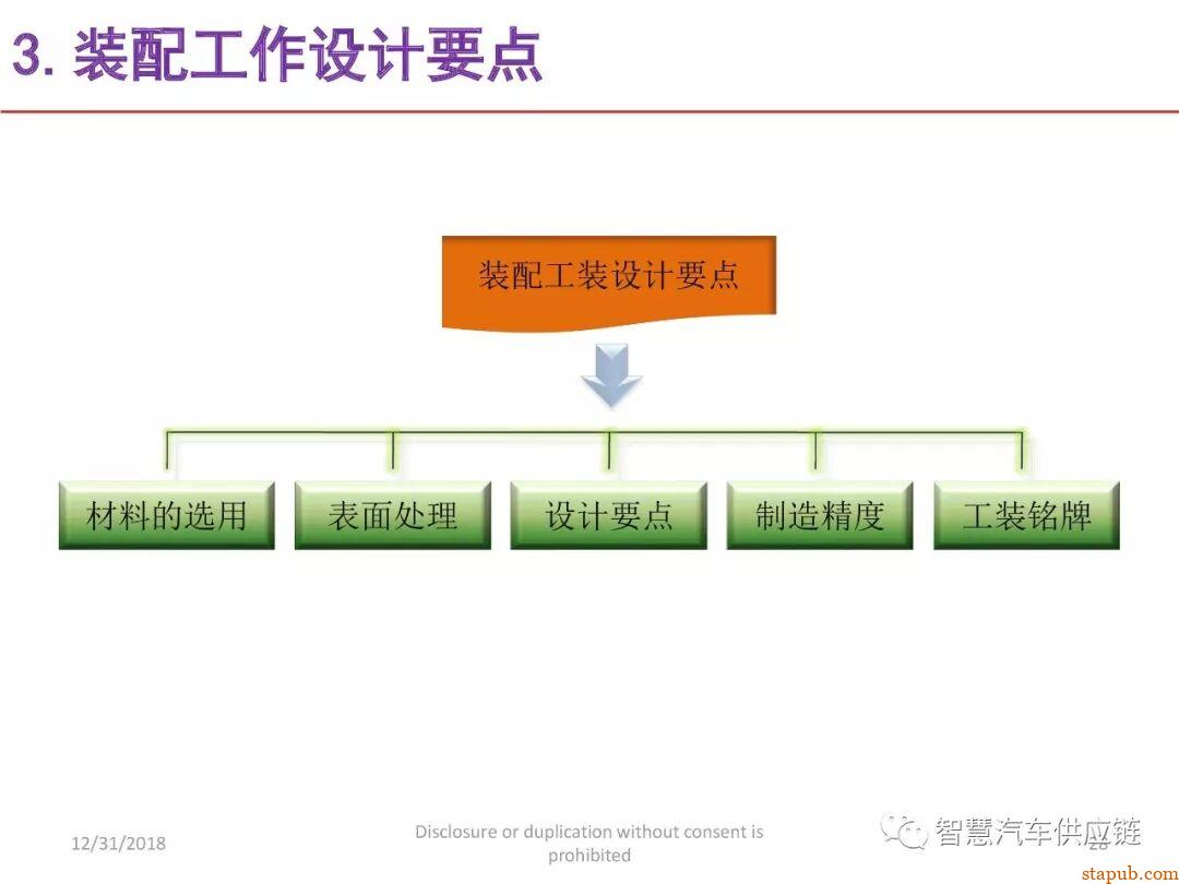麦格纳工装夹具设计培训教材+要点总结 麦格纳工装夹具设计培训教材+要点总结