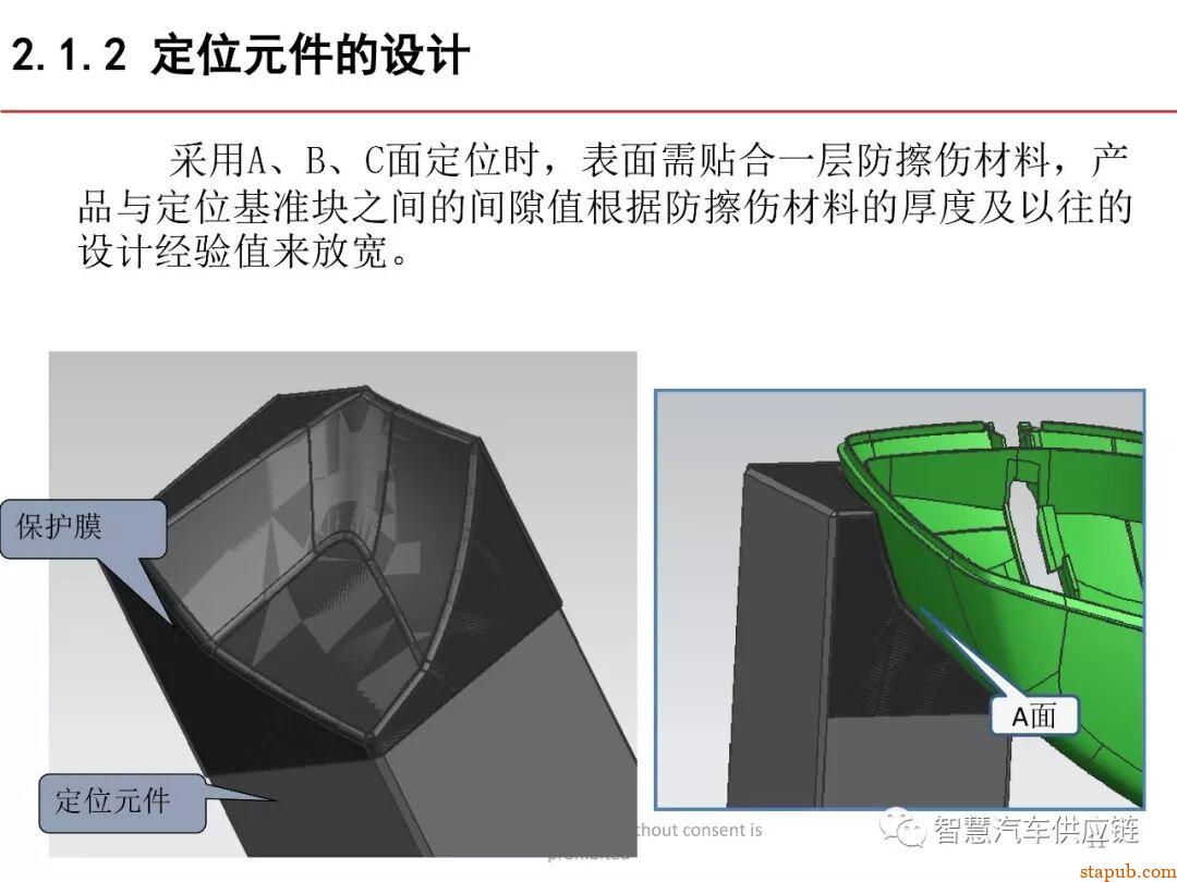 麦格纳工装夹具设计培训教材+要点总结 麦格纳工装夹具设计培训教材+要点总结